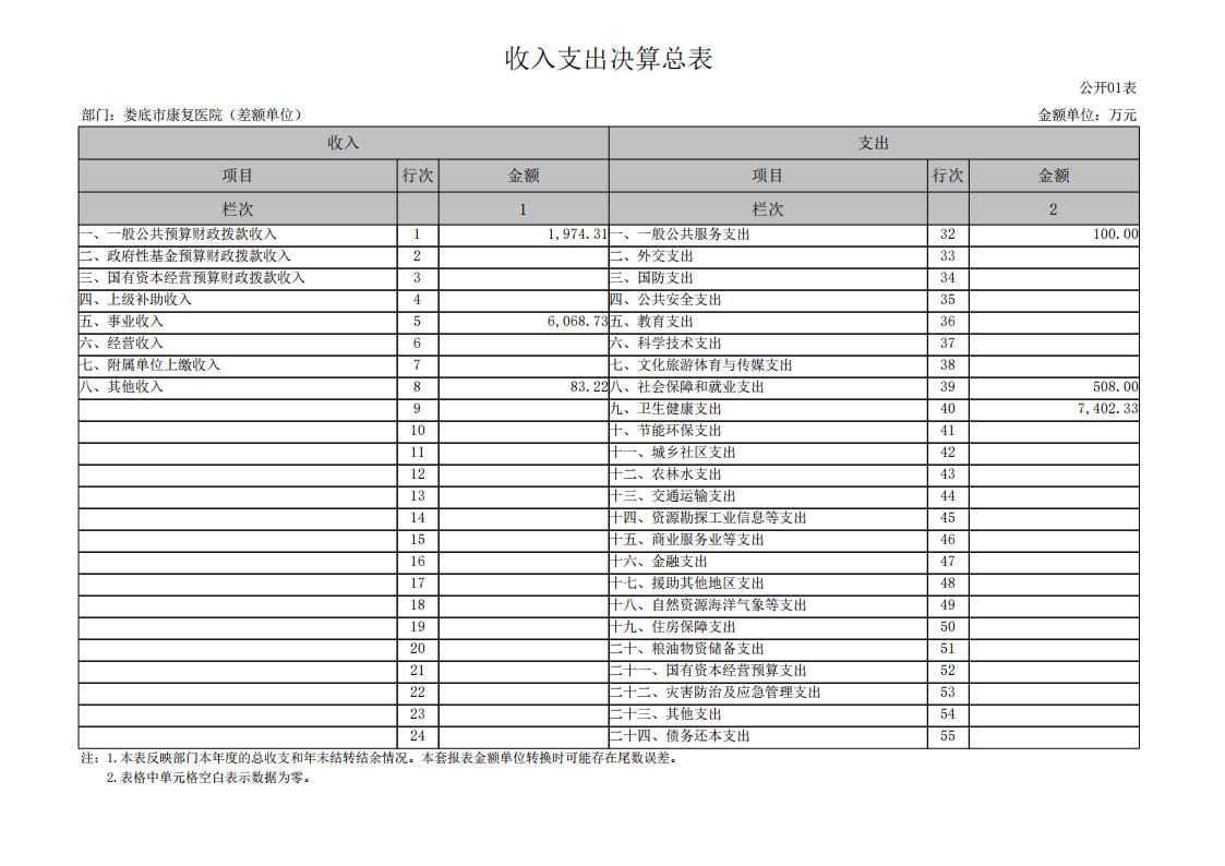 534001-娄底市康复医院（差额单位）_05.jpg