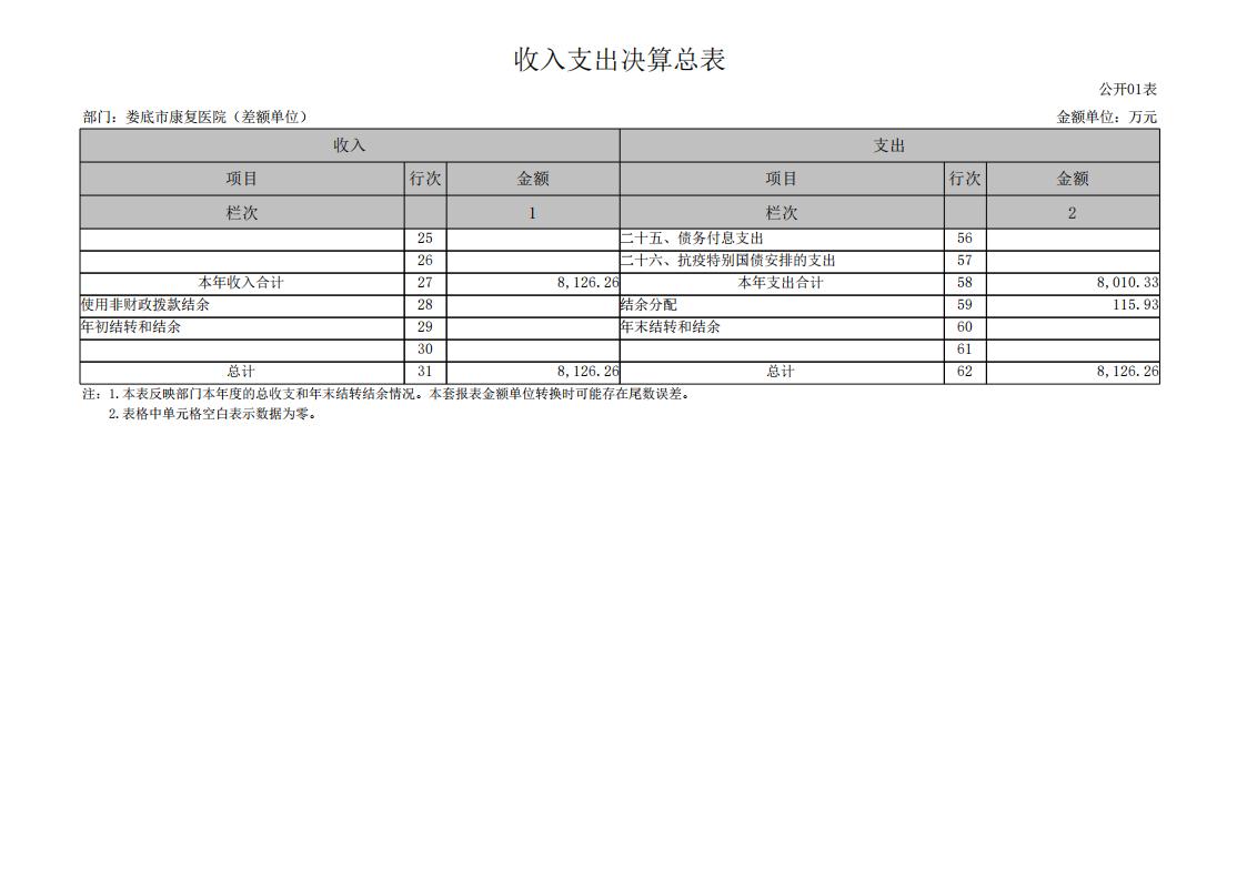 534001-娄底市康复医院（差额单位）_06.jpg