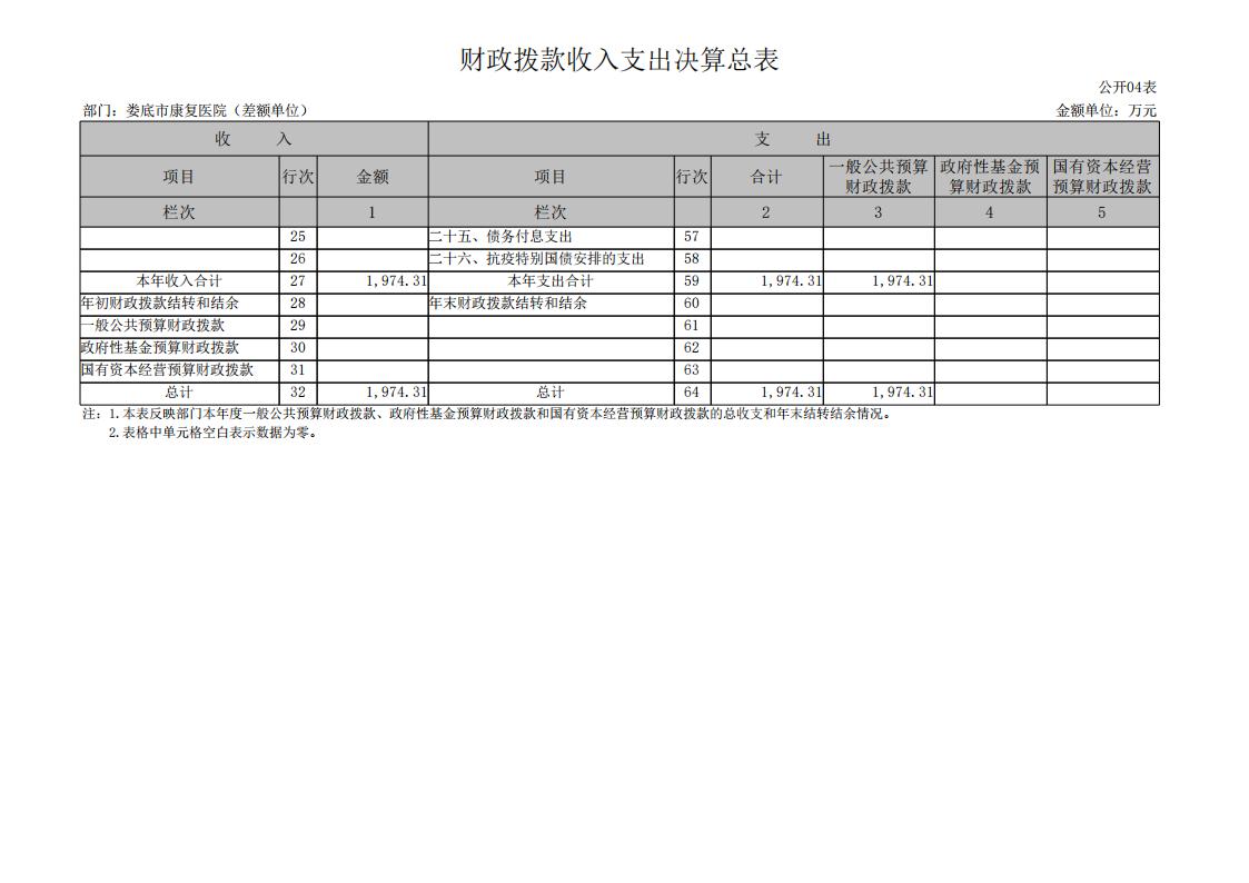 534001-娄底市康复医院（差额单位）_12.jpg