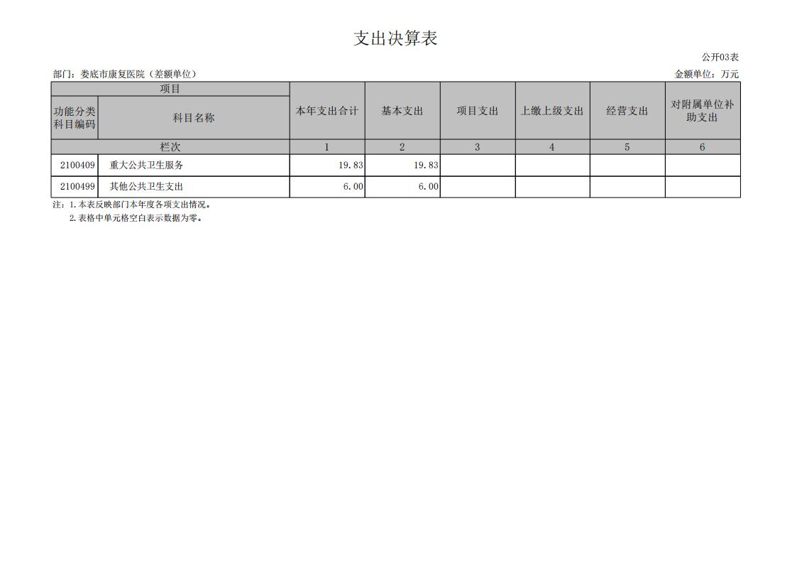 534001-娄底市康复医院（差额单位）_10.jpg