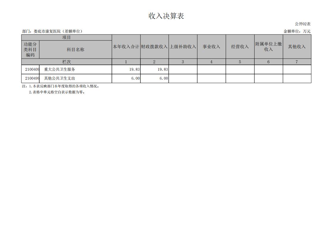 534001-娄底市康复医院（差额单位）_08.jpg