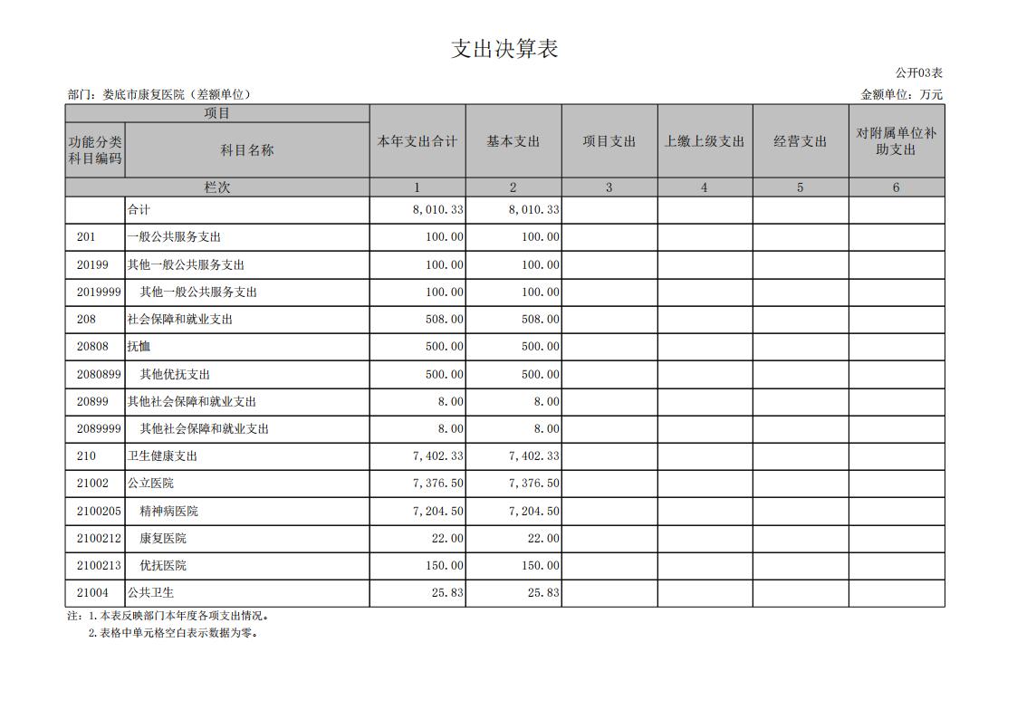 534001-娄底市康复医院（差额单位）_09.jpg