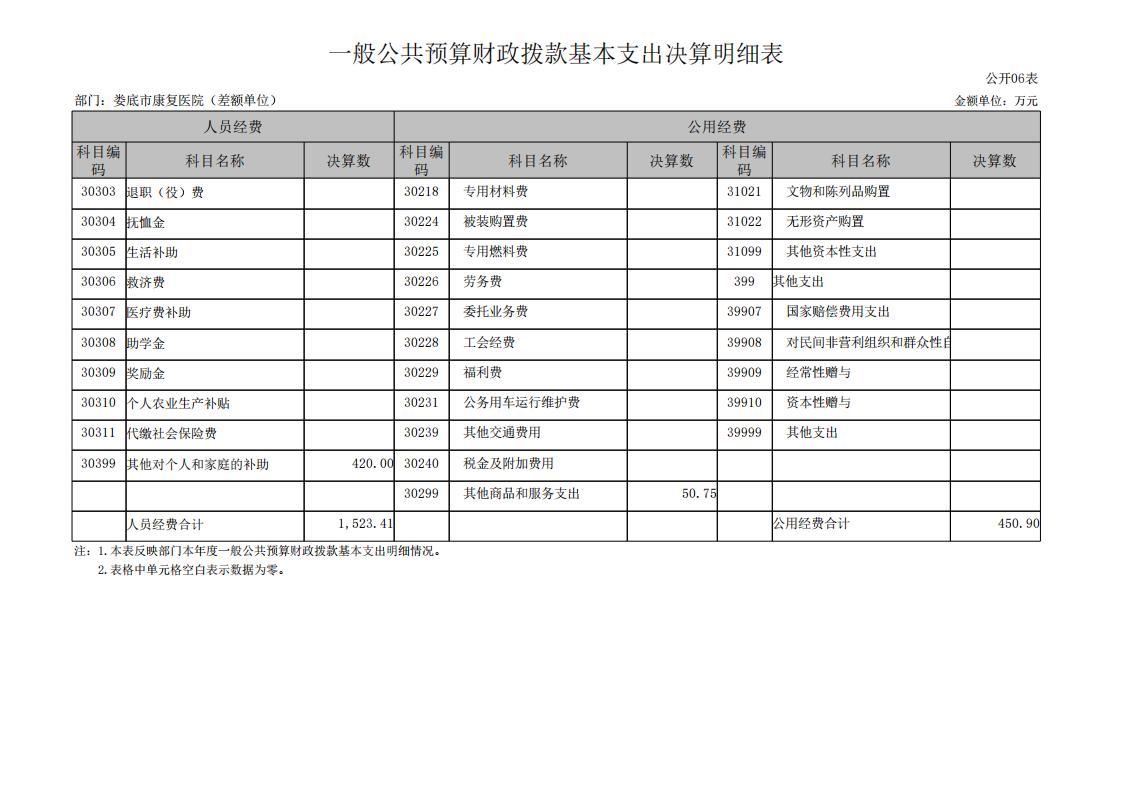 534001-娄底市康复医院（差额单位）_16.jpg