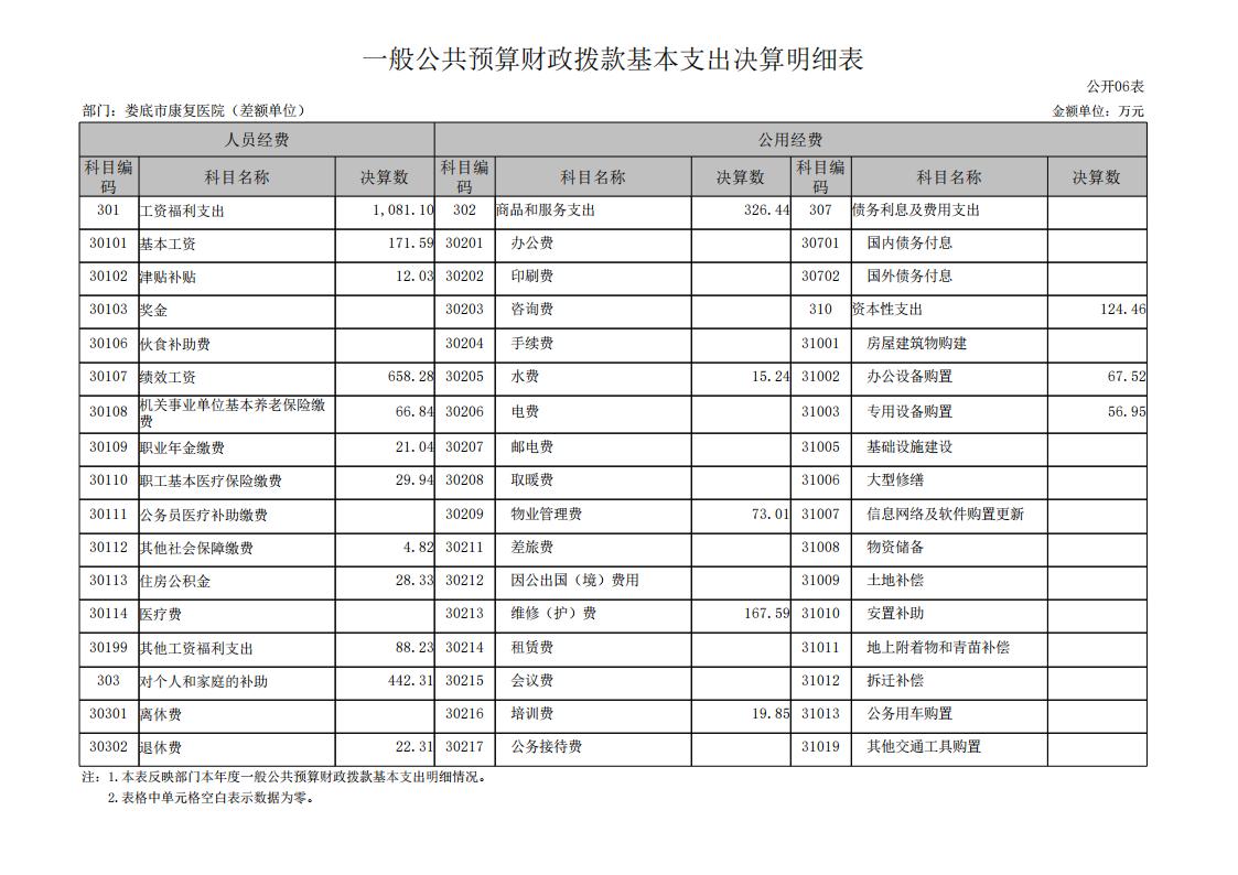 534001-娄底市康复医院（差额单位）_15.jpg