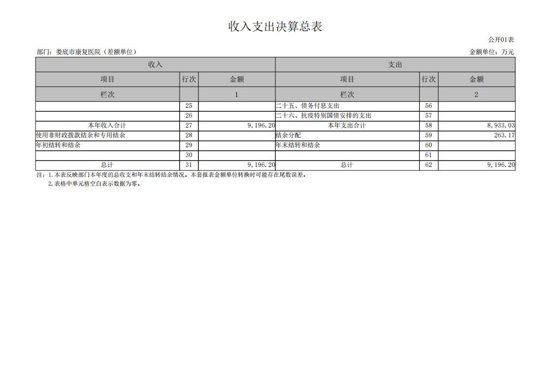 534001-娄底市康复医院（差额单位）_06(1).jpg