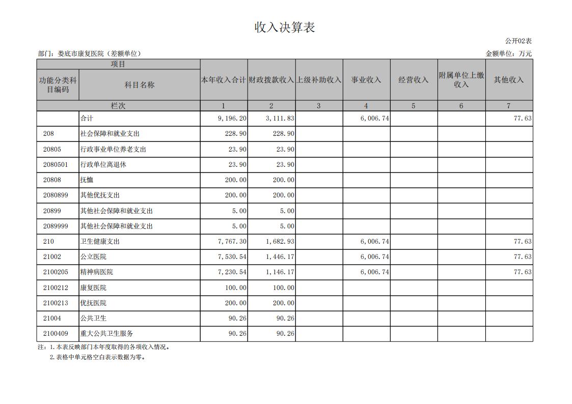 534001-娄底市康复医院（差额单位）_07(1).jpg